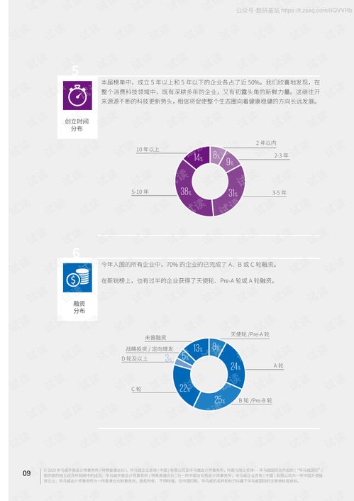 《2020領先消費科技50企業報告》的技術服務價值與行業洞察